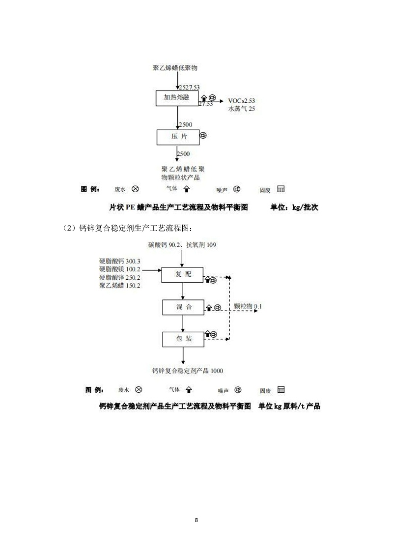 江西宏远化工有限公司温室气体核查报告(2)_13